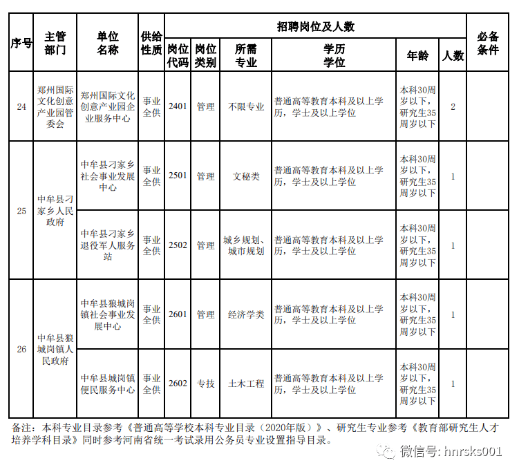 中牟县康复事业单位最新招聘信息