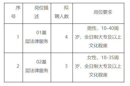 台江区司法局最新招聘信息