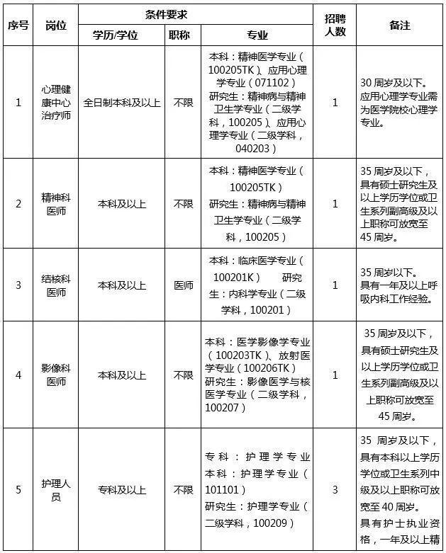 马鞍山市市科学技术局最新招聘信息