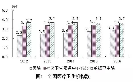 松江区计划生育委员会等最新发展规划