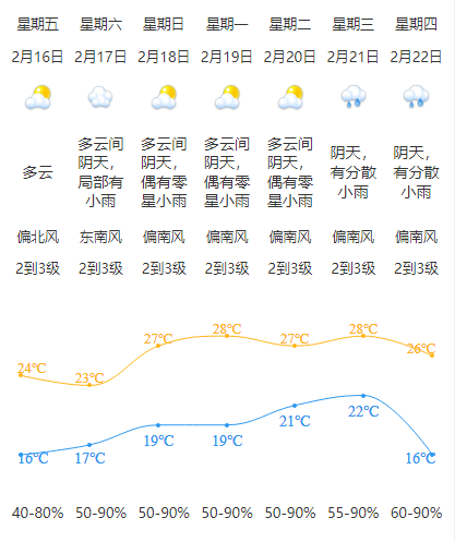 烈焰滔滔