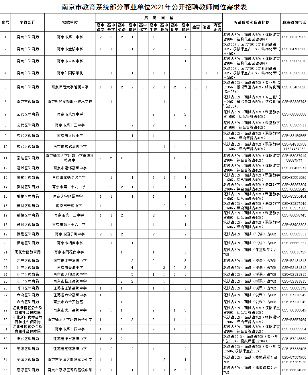 六合区初中最新招聘信息