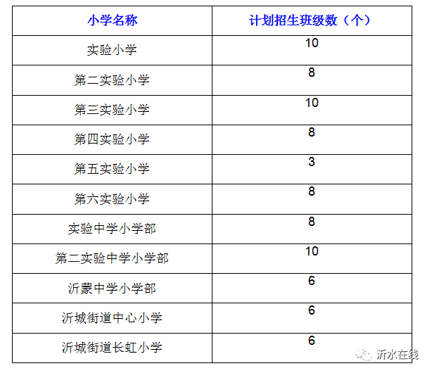 沂水县小学最新招聘信息