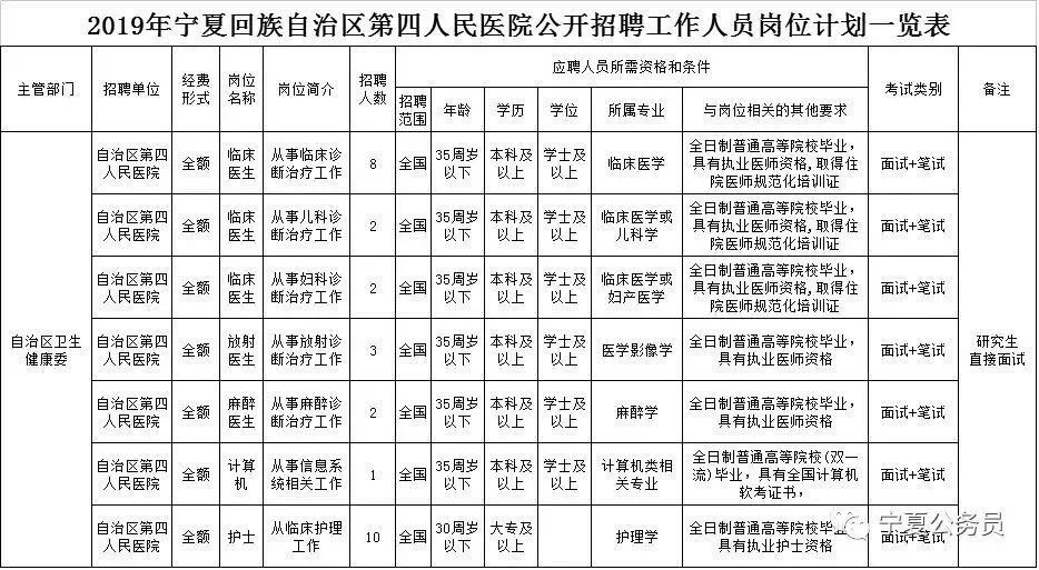 平和县统计局最新招聘信息