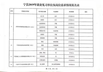 宁县人力资源和社会保障局最新招聘信息