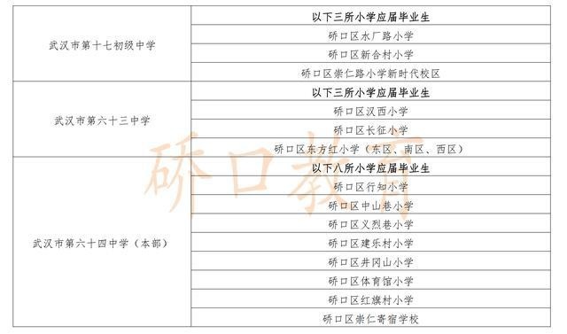 新抚区初中最新招聘信息