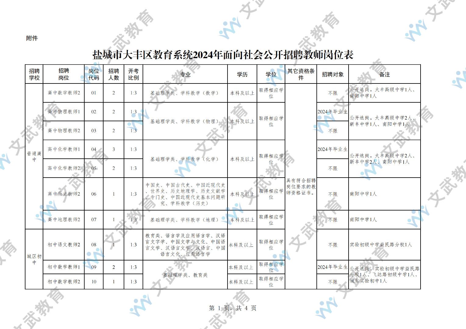 大丰市特殊教育事业单位等最新项目