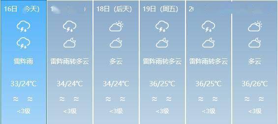 松盘乡最新天气预报