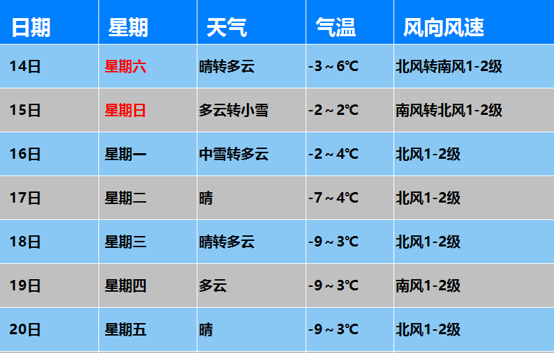 白日居委会最新天气预报