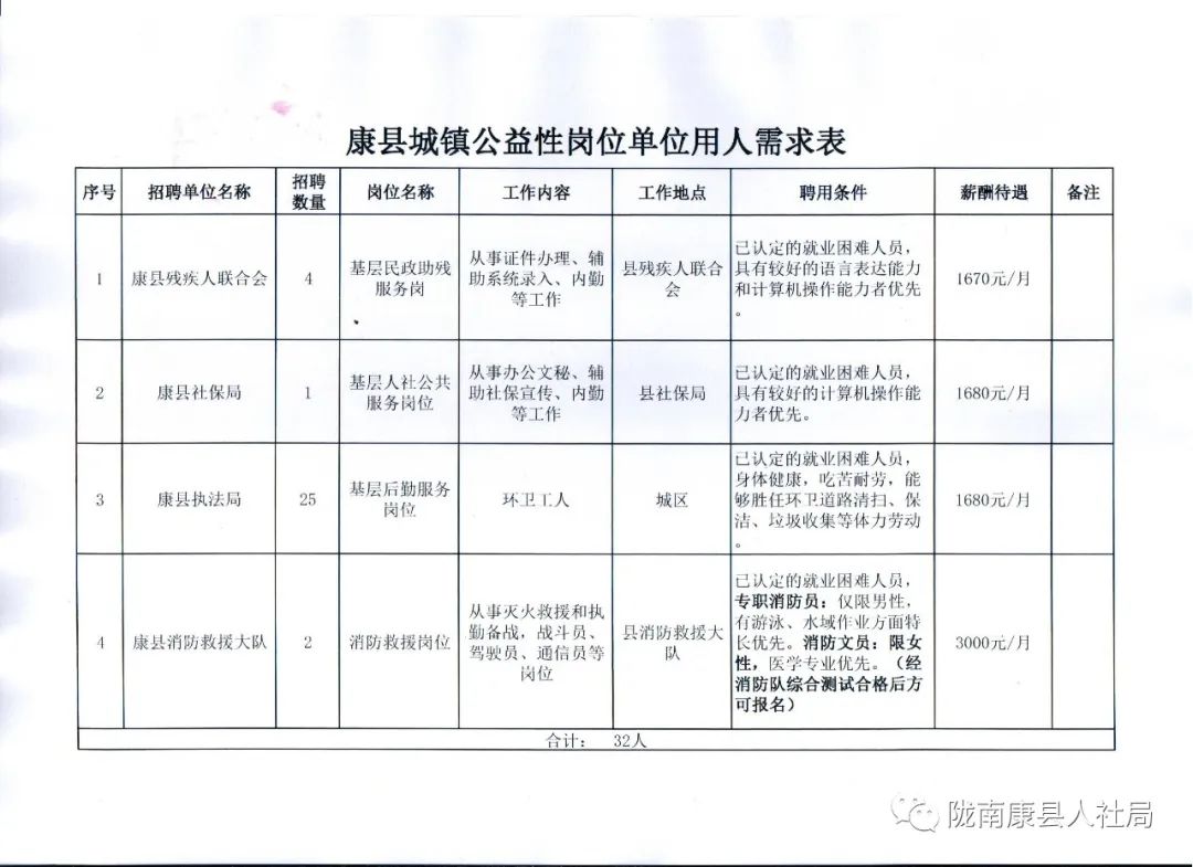 错那县康复事业单位最新发展规划