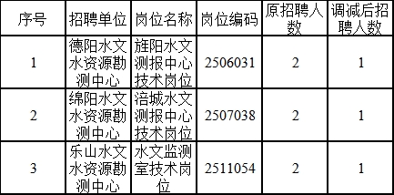 钢质安全门 第165页