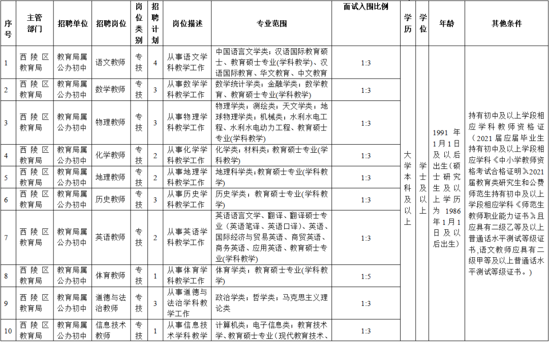 宜昌市市扶贫开发领导小组办公室最新招聘信息