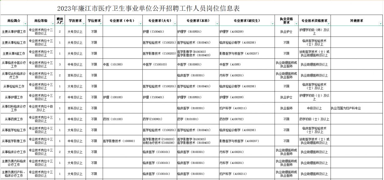 马尾区康复事业单位最新项目