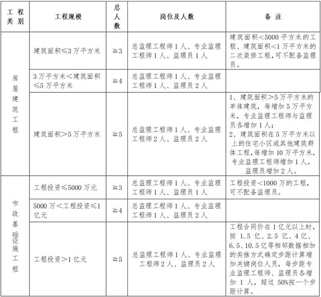 鹿泉市级公路维护监理事业单位最新人事任命