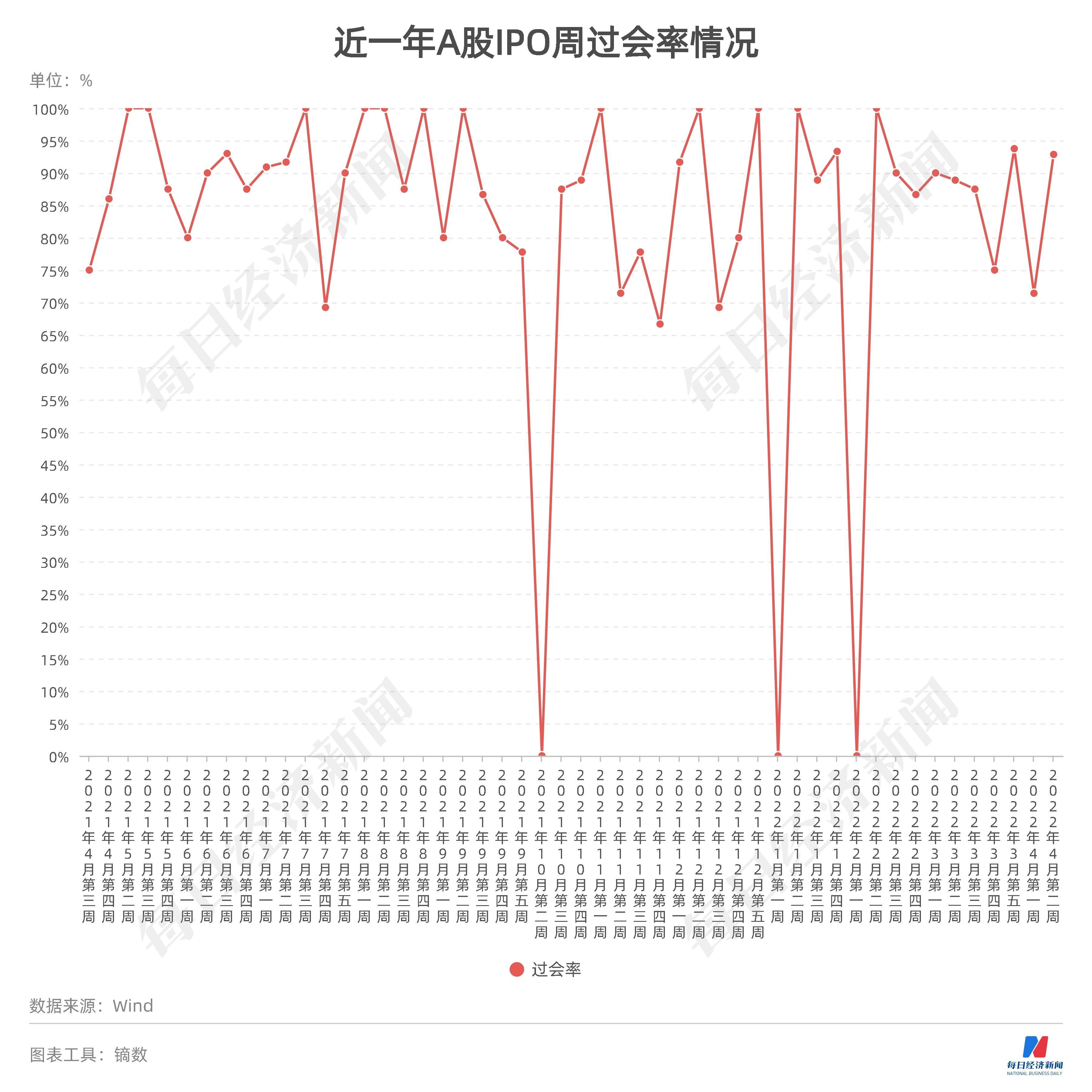 大丰市医疗保障局‌最新项目