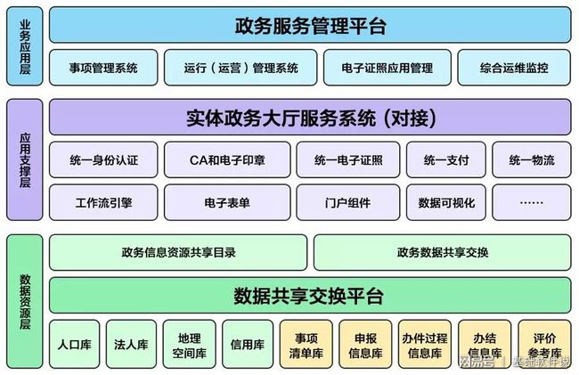 无为县数据和政务服务局最新项目