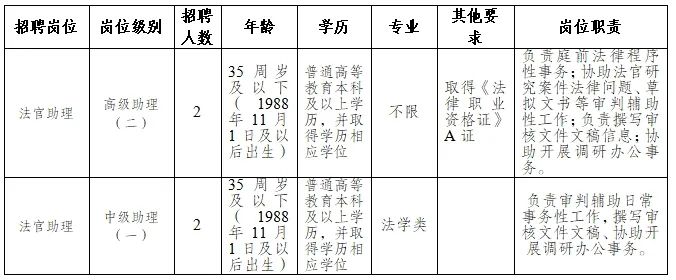 商洛市市法制办公室最新招聘信息