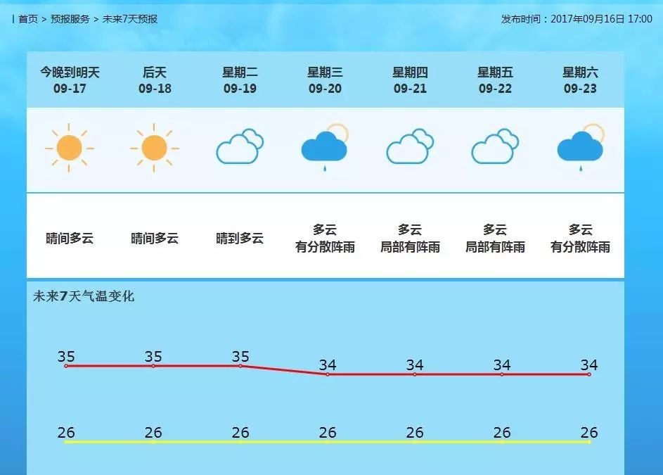 新华街街道最新天气预报