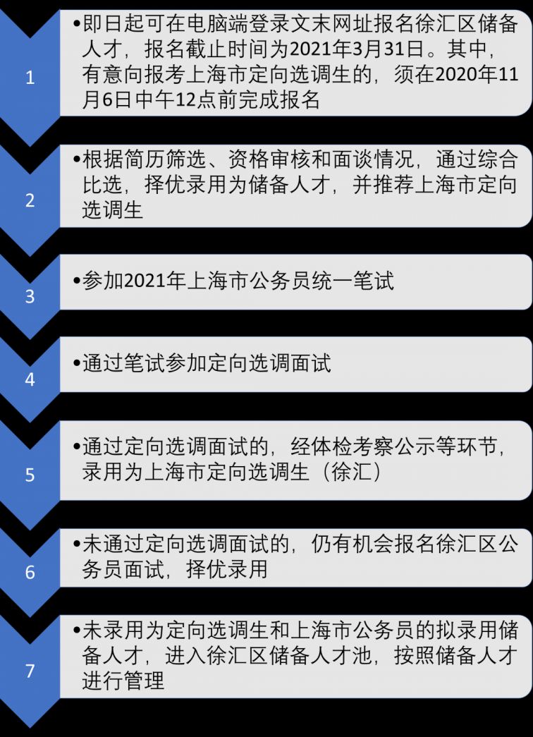 徐汇区自然资源和规划局最新招聘信息