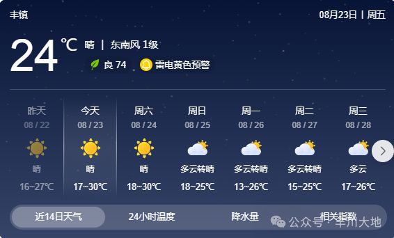 福星镇最新天气预报