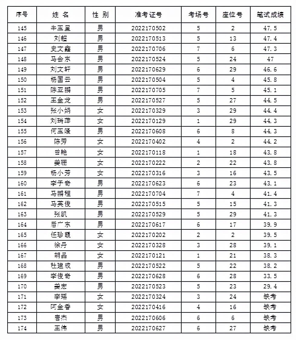 玉门东镇最新招聘信息