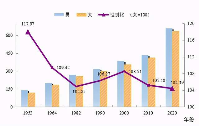 溪湖区数据和政务服务局最新人事任命