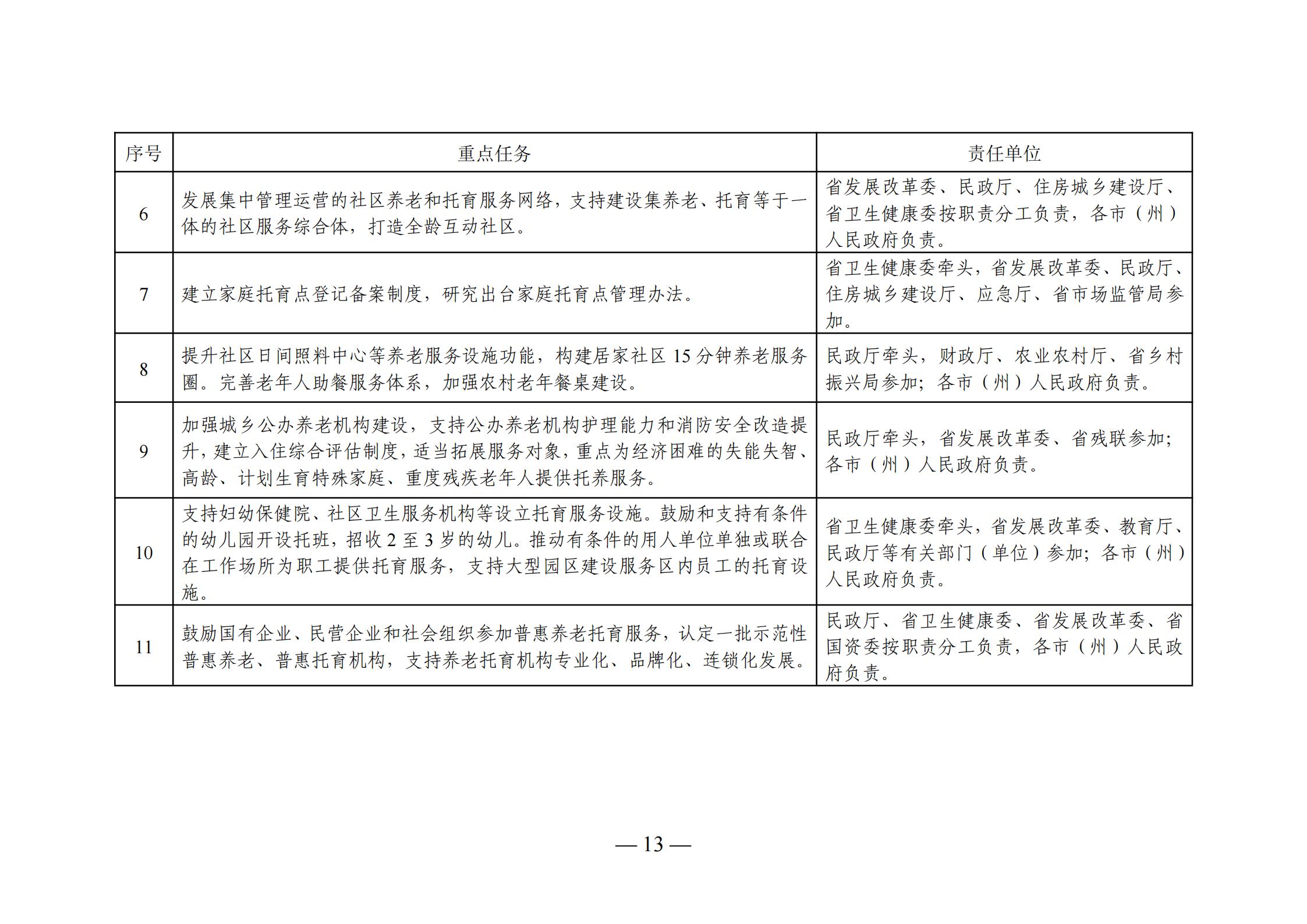 长岭县级托养福利事业单位最新发展规划