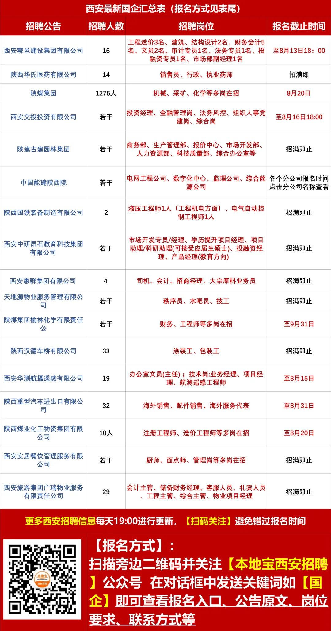 户县农业农村局最新招聘信息