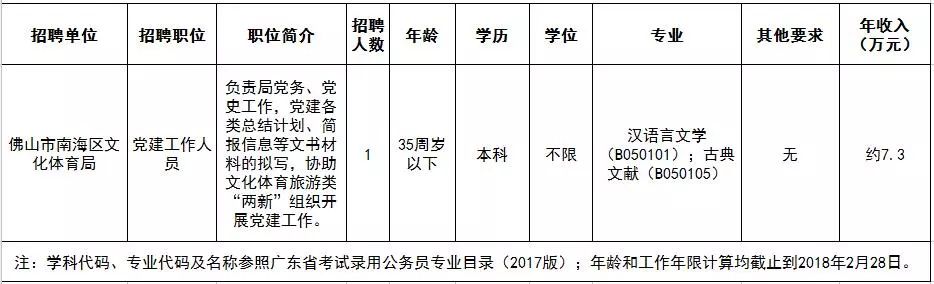 潮南区人民政府办公室最新招聘信息