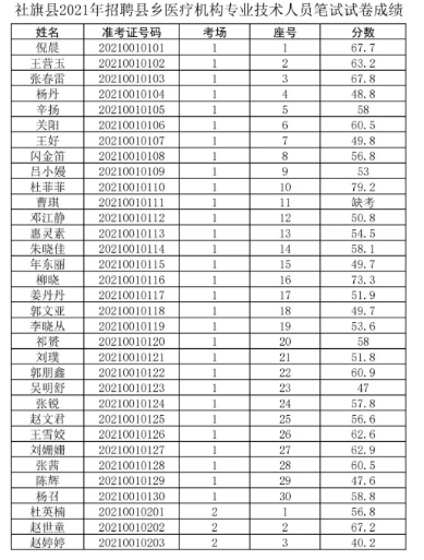 范家满族乡最新招聘信息