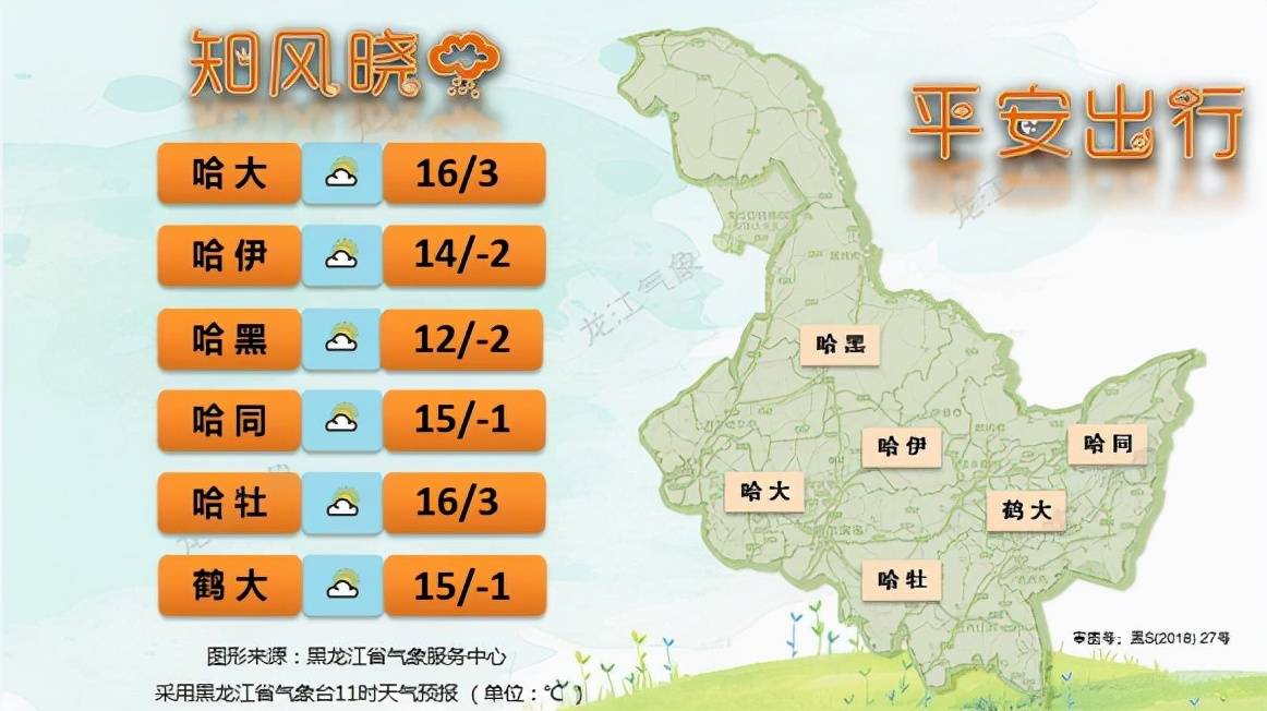 温店镇最新天气预报