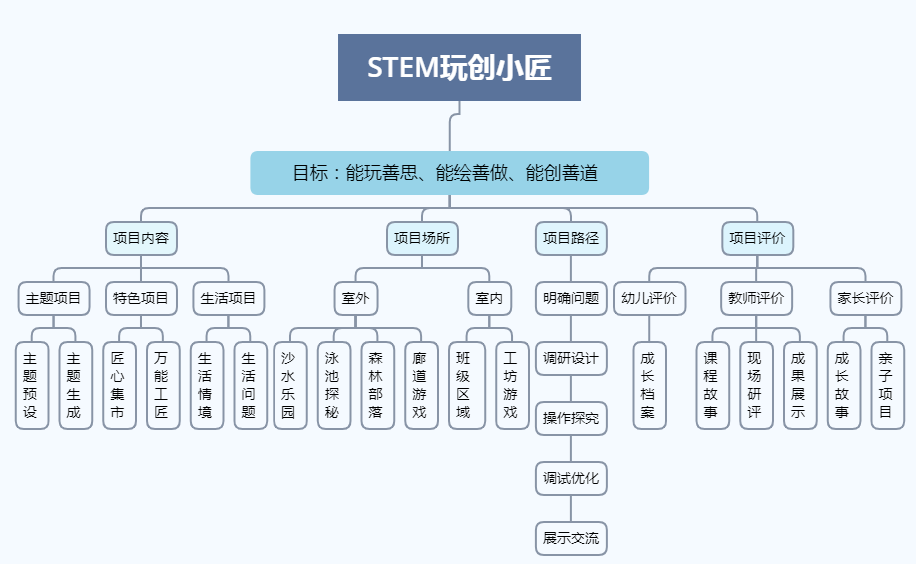 古城区数据和政务服务局最新项目