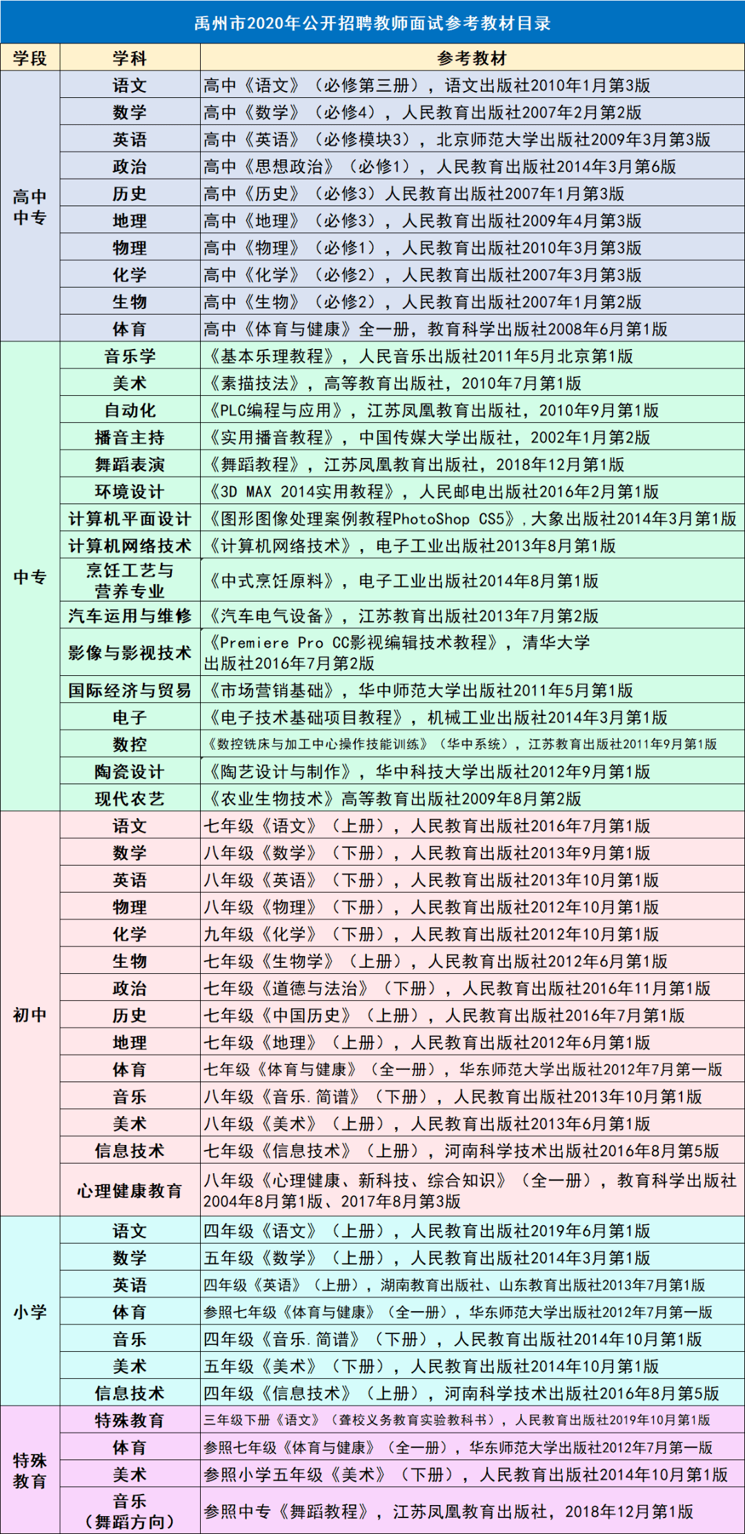 许昌县殡葬事业单位等最新招聘信息