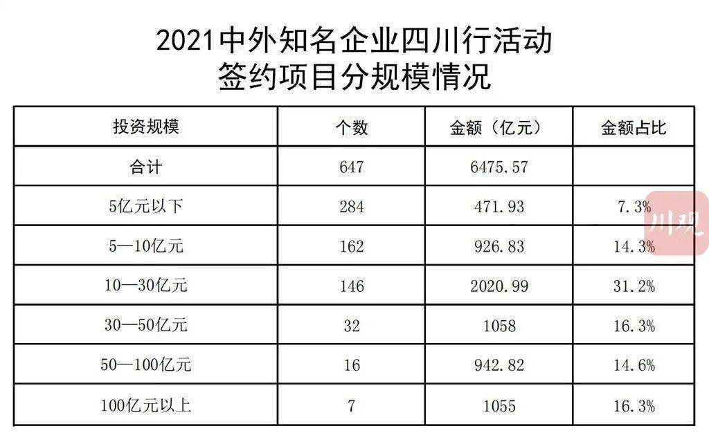 海安县科学技术和工业信息化局最新项目