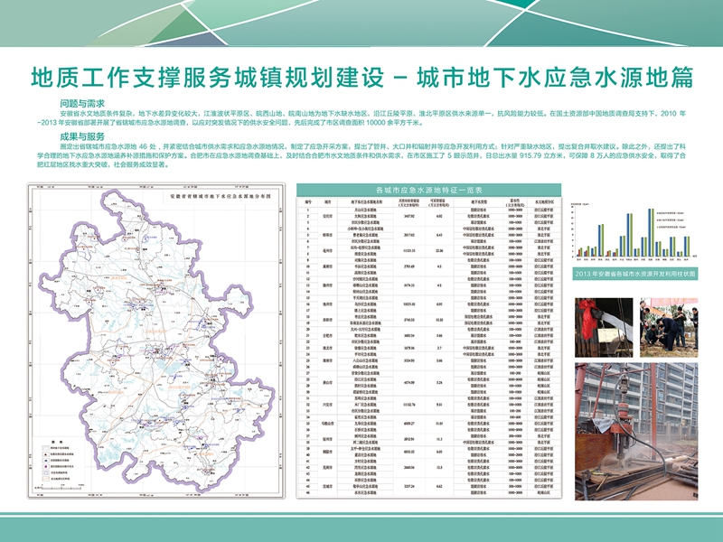 巴音郭楞蒙古自治州市城市社会经济调查队最新发展规划