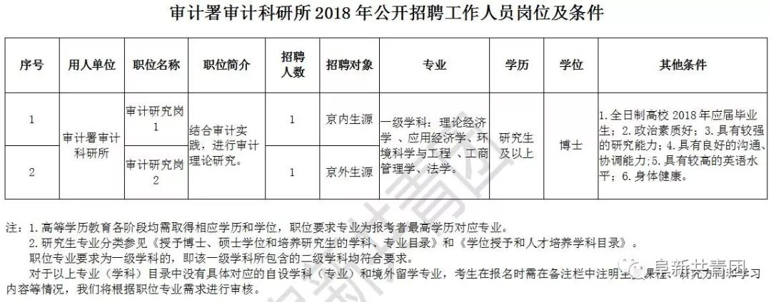 新化县审计局最新招聘信息