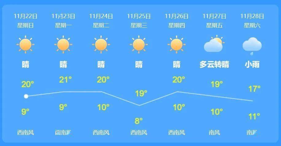 腰堡镇最新天气预报