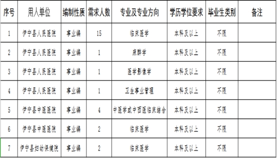 伊宁县计划生育委员会等最新招聘信息