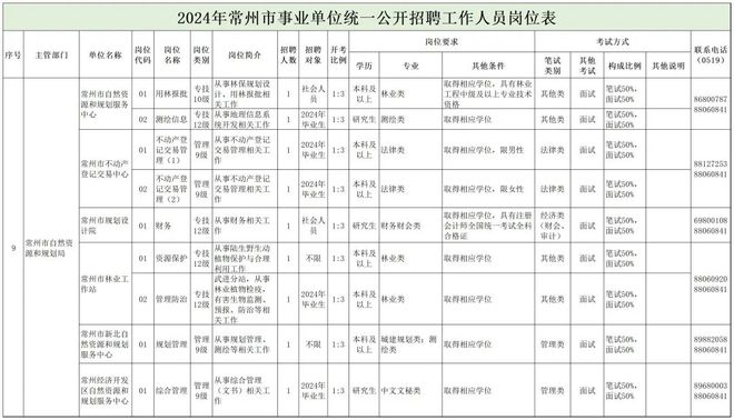 巴彦县自然资源和规划局最新招聘信息