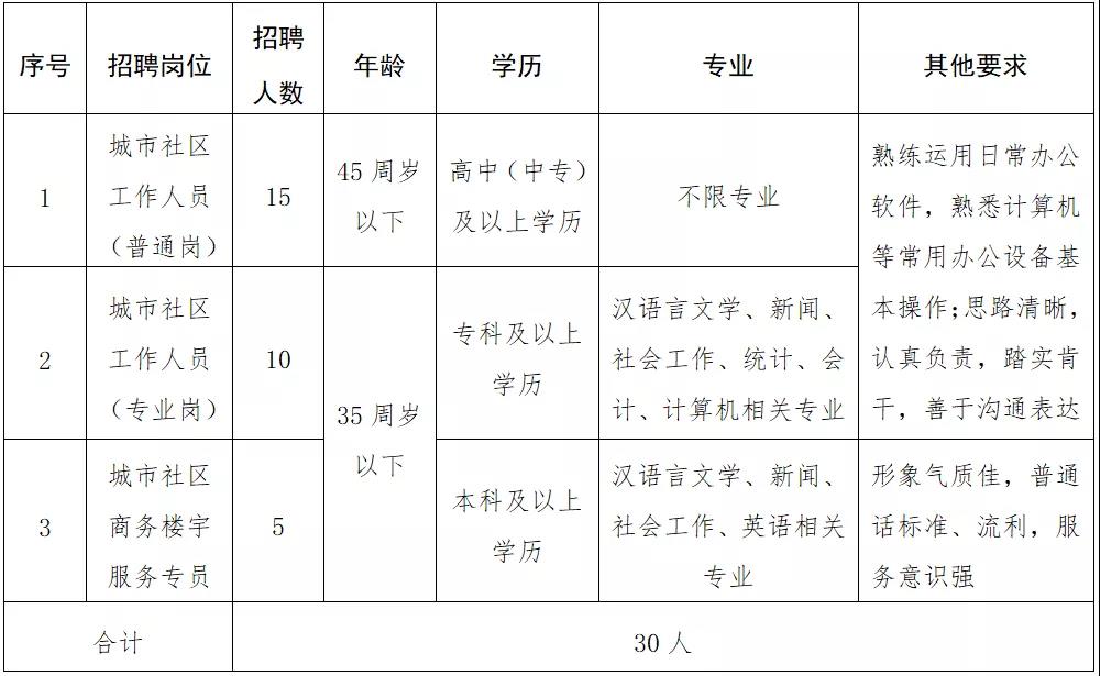 虎丘区殡葬事业单位等最新招聘信息