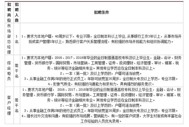 东洲区统计局最新招聘信息