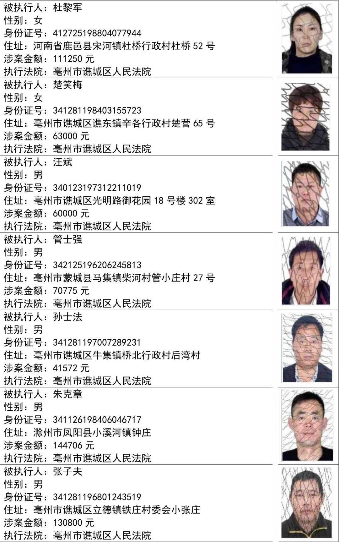 谯城区级托养福利事业单位最新人事任命