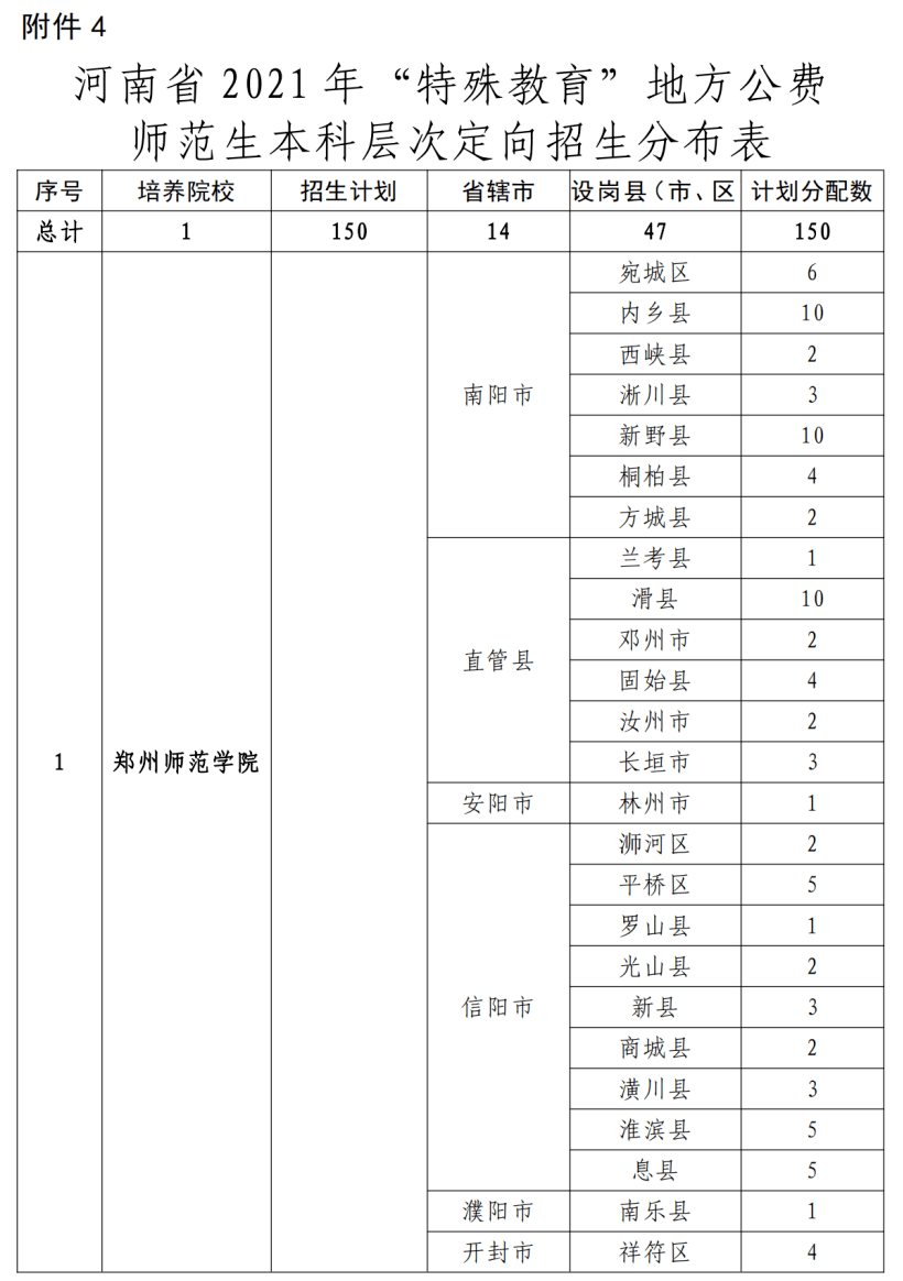 胶州市特殊教育事业单位等最新发展规划