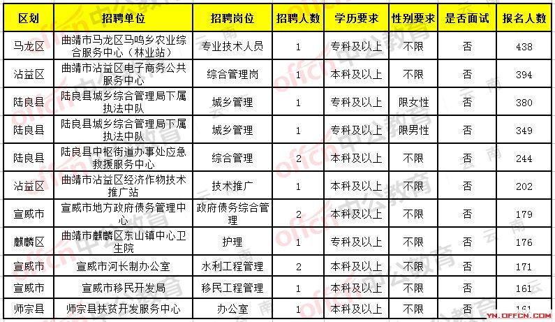 泗县卫生健康局最新招聘信息