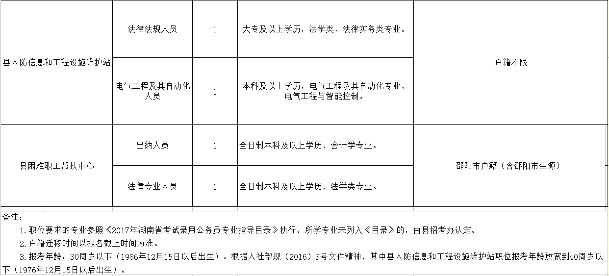 榕江县殡葬事业单位等最新人事任命