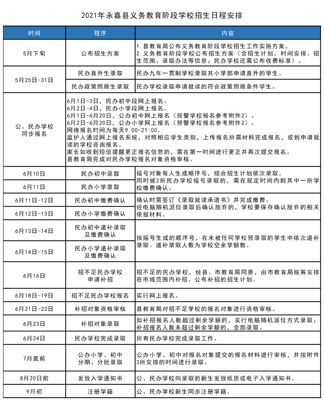 汇川区殡葬事业单位等最新发展规划