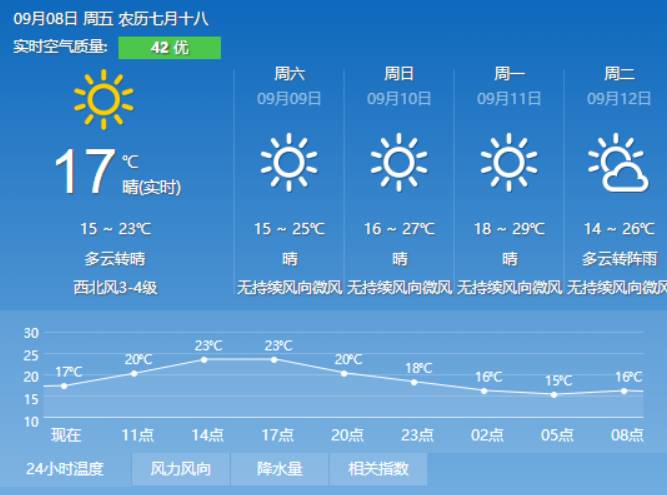 朱里镇最新天气预报