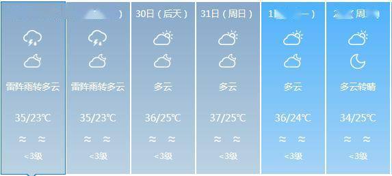 健龙镇最新天气预报