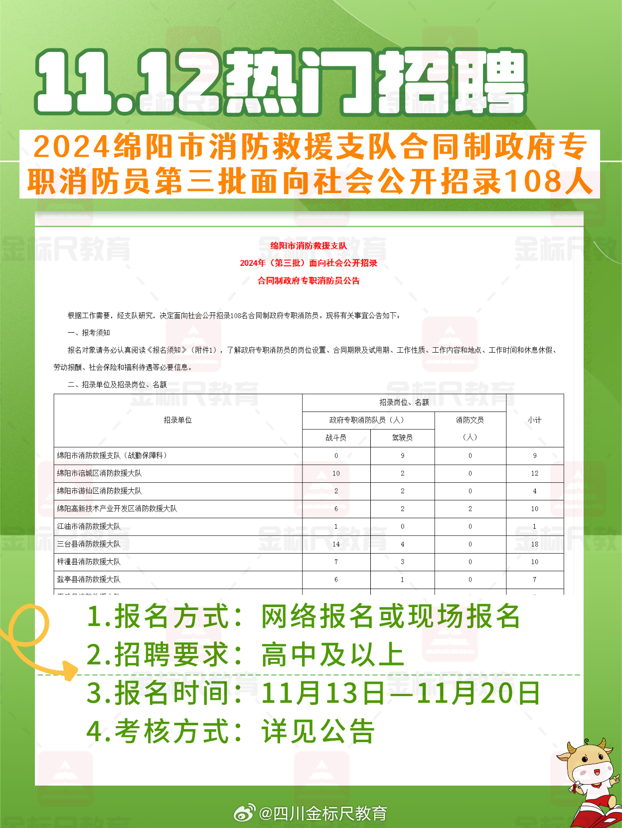 西工街道最新招聘信息