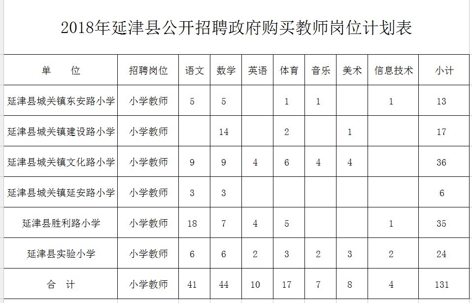 陆川县特殊教育事业单位等最新发展规划